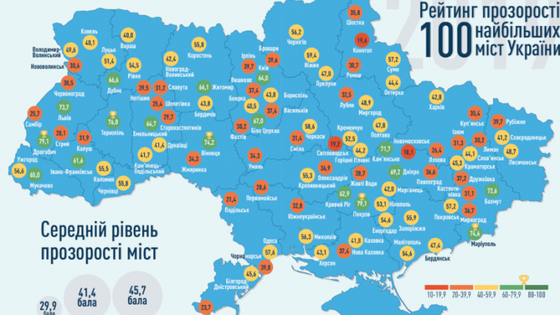 Вінниця увійшла до п’ятірки найпрозоріших міст України