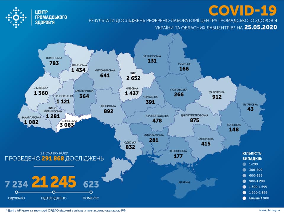 У Вінницькій області за останню добу зафіксували 3 нових випадки коронавірусу