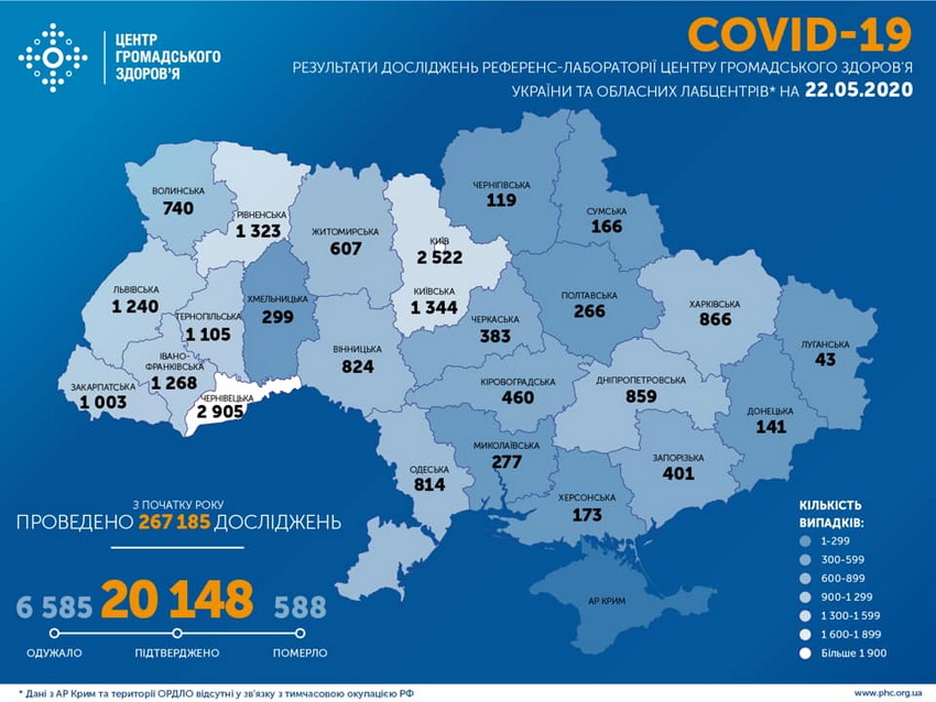 На Вінниччині за останню добу 36 нових випадків коронавірусу