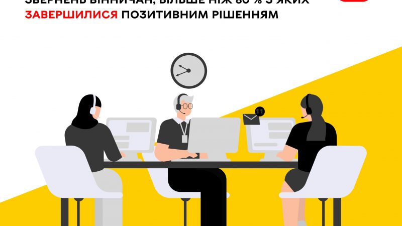 Упродовж першого півріччя 2025 року до Вінницької міської ради надійшло понад 41 тисячу звернень