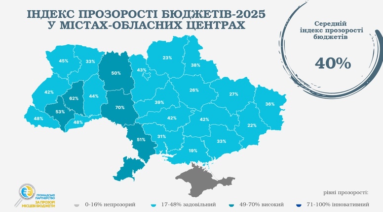 Підсумки дослідження Громадського партнерства «За прозорі місцеві бюджети!»