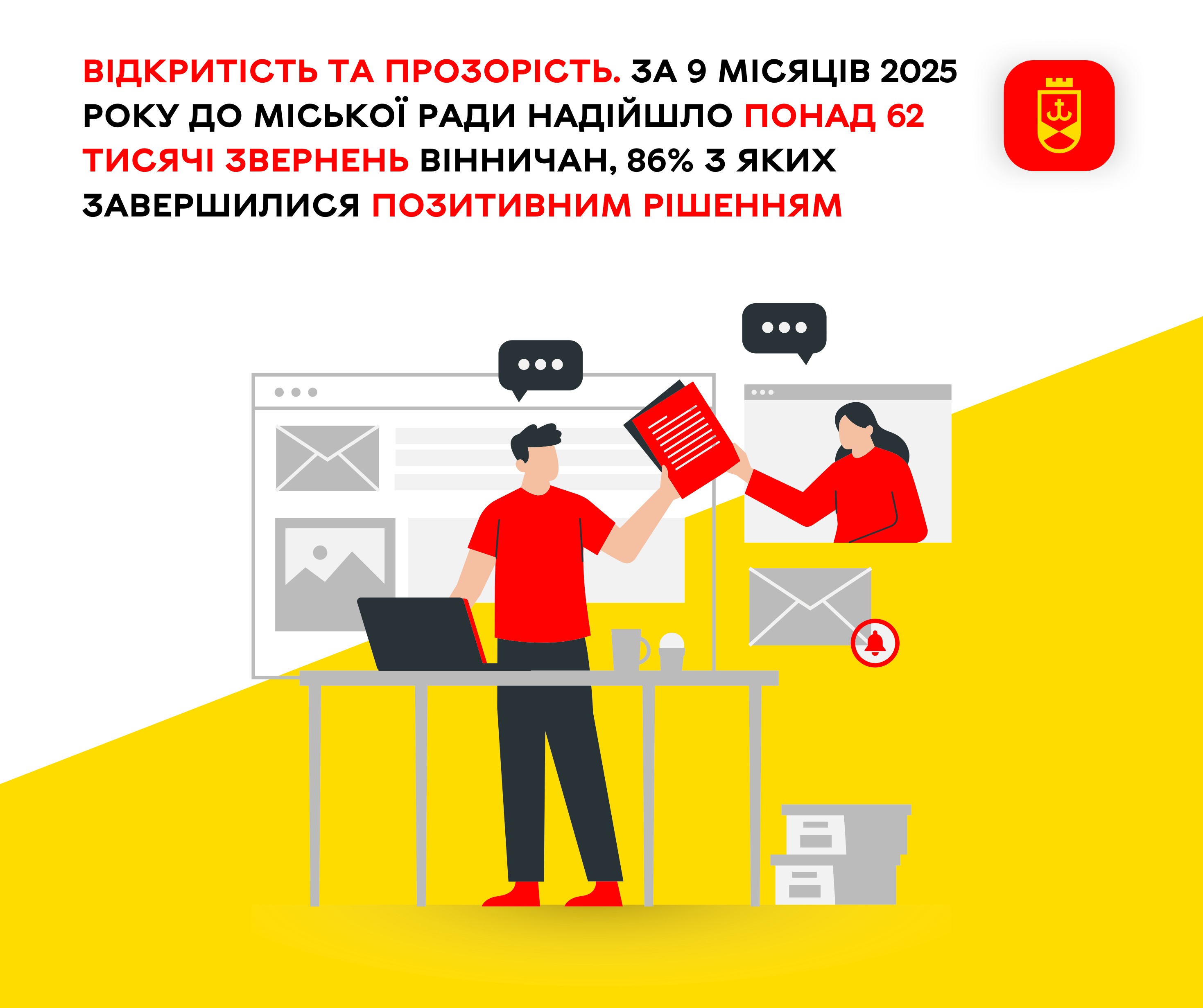 Протягом дев’яти місяців 2025 року до міської ради надійшло понад 62 тисячі звернень