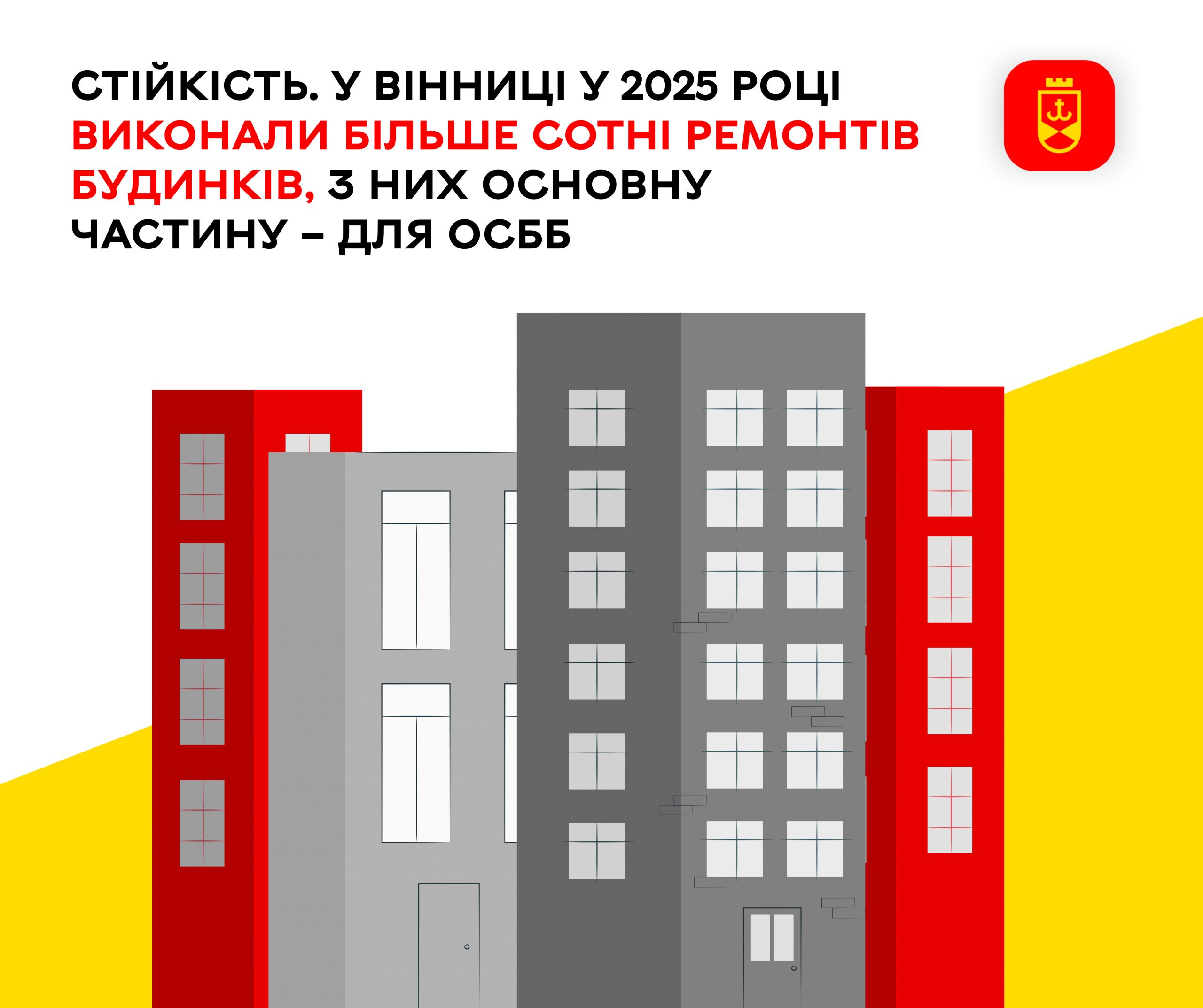 У Вінниці у 2025 році виконали більше сотні ремонтів будинків, здебільшого для ОСББ