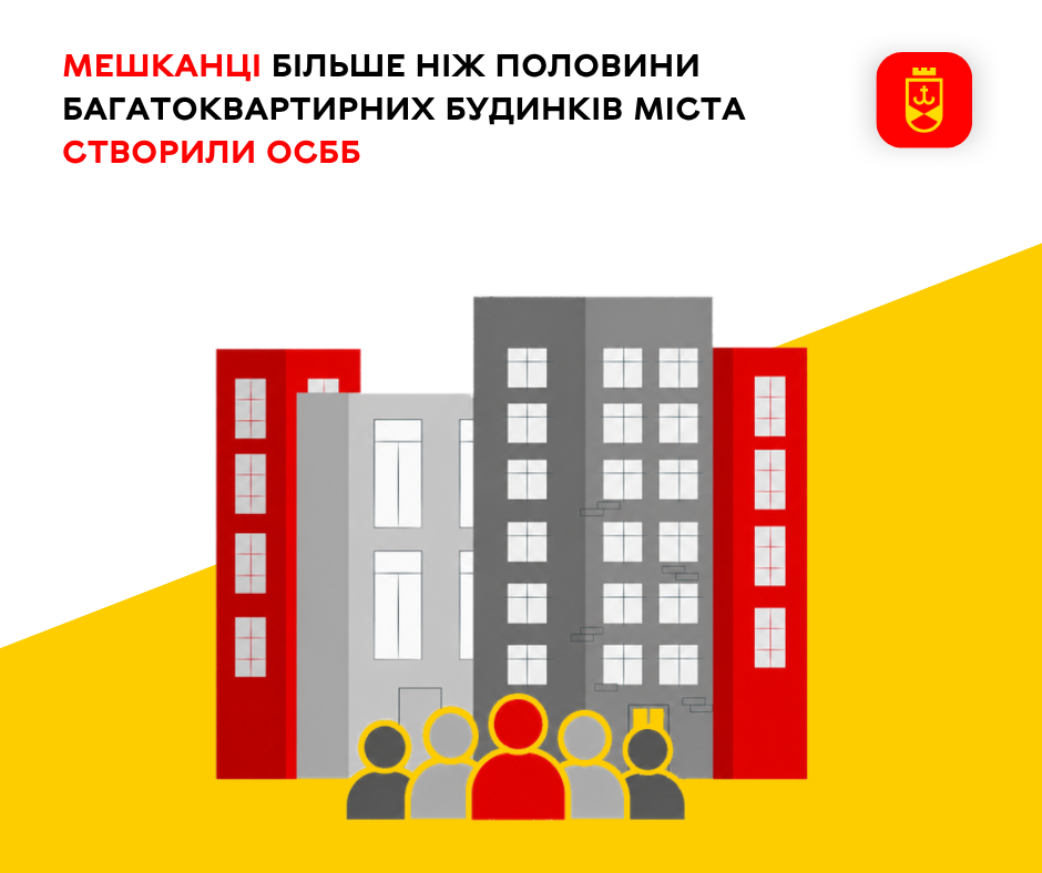 Понад половина багатоквартирних будинків міста вже об’єднані в ОСББ