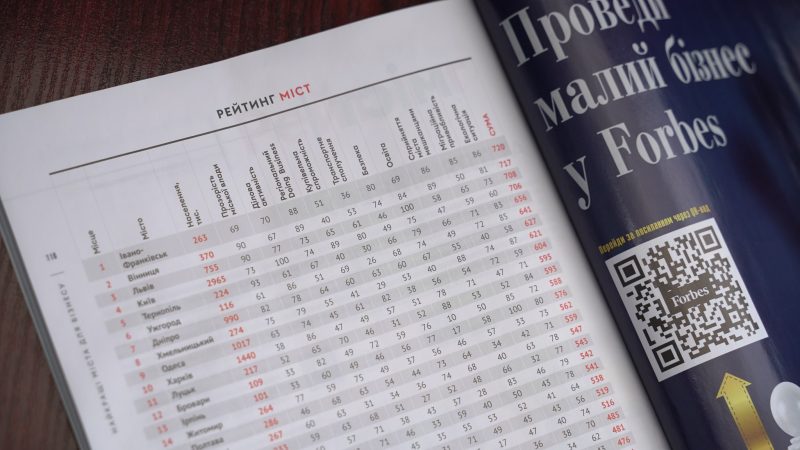 «Вінниця – в числі кращих міст для бізнесу в Україні», – мер Моргунов