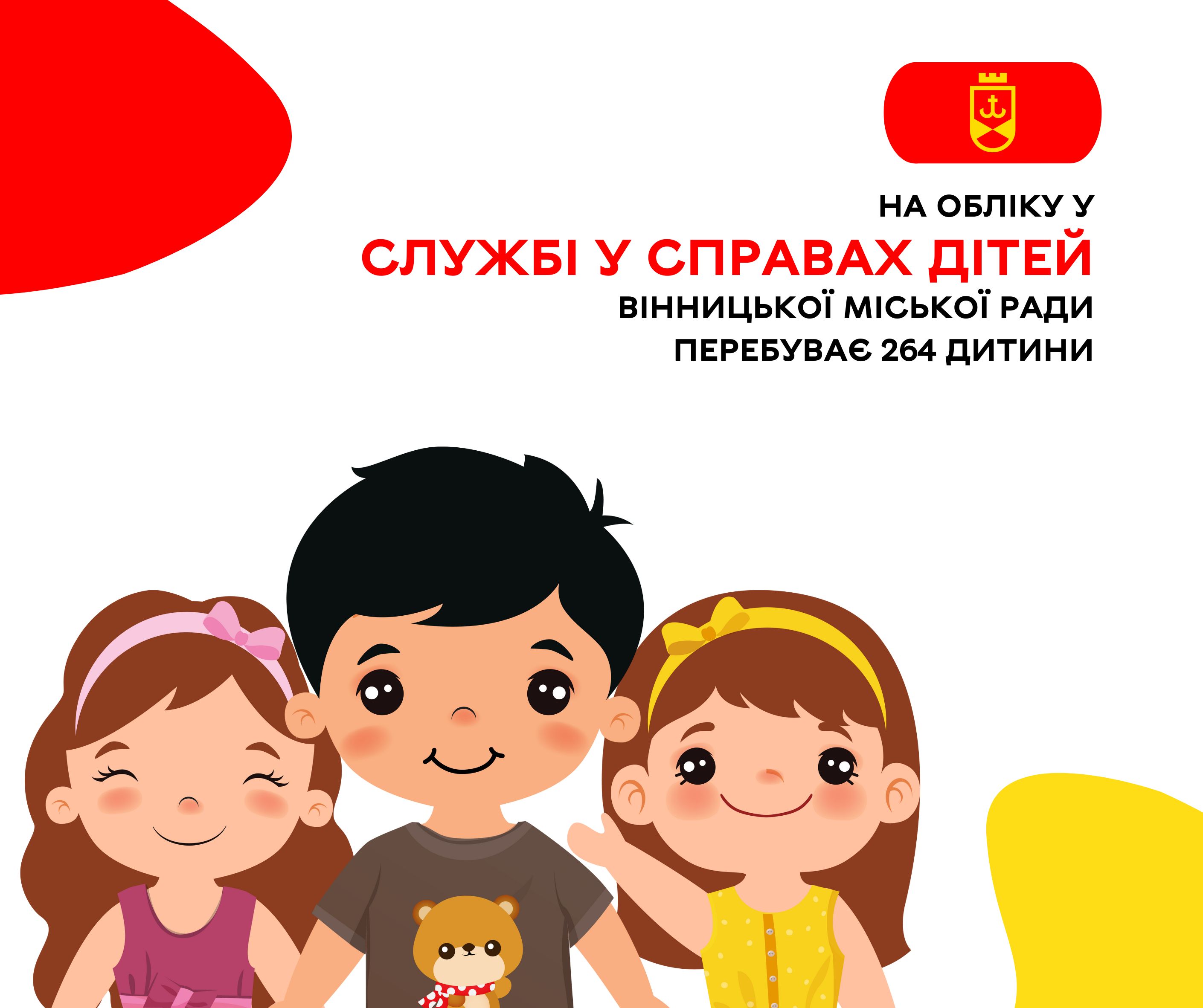 На обліку у службі у справах дітей Вінницької міської ради перебуває 264 дитини За інформацією Вінницької міської ради