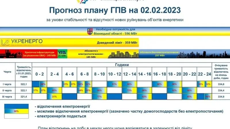 Як вимикатимуть світло в областях України 2 лютого?