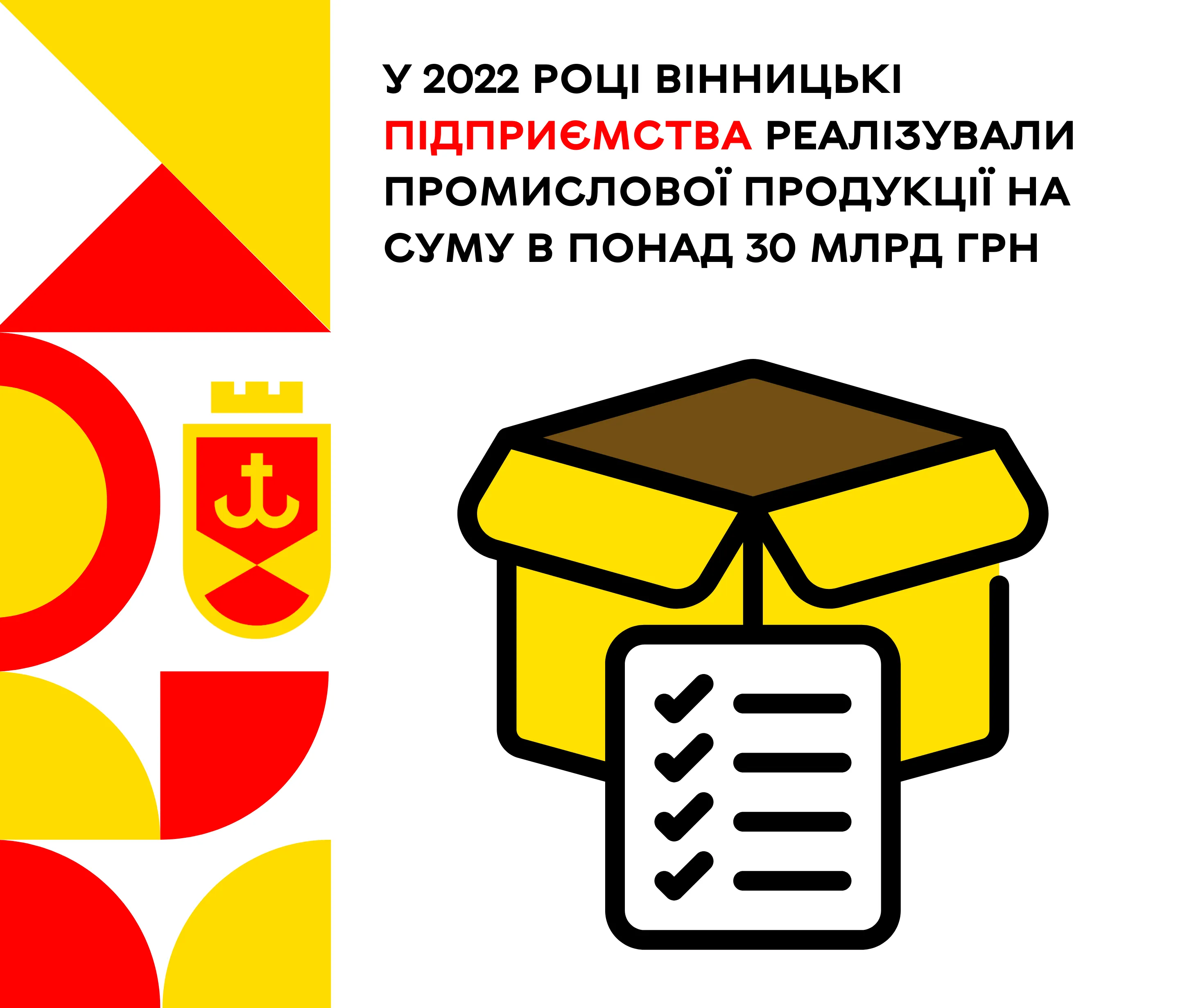 На суму в понад 30 млрд грн: у 2022 році вінницькі підприємства реалізували промислову продукцію