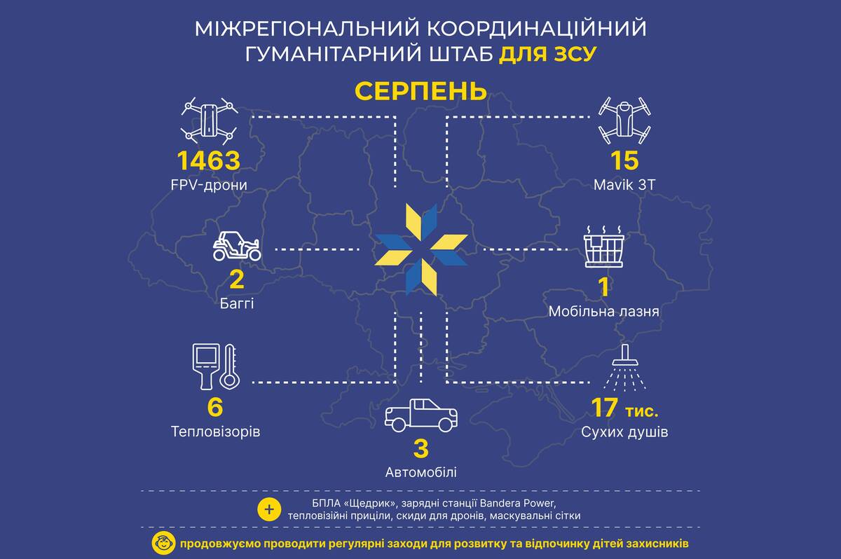 Модернізовані fpv-дрони, мавіки, баггі та авто – чим допомагав ЗСУ Міжрегіональний координаційний гуманітарний штаб у серпні