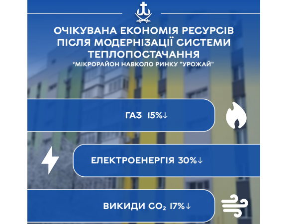 Сучасне опалення для 20 тисяч вінничан: стартує встановлення 95 ІТП