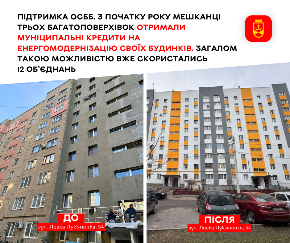 Вже 12 ОСББ отримали муніципальні кредити на енергомодернізацію своїх багатоповерхівок
