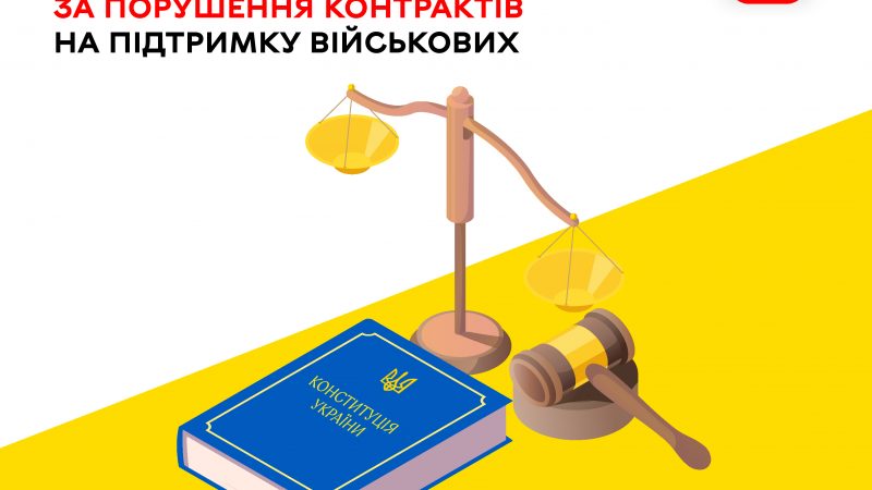 Міськрада повернула до бюджету 2,8 млн грн через порушення контрактів на підтримку військових