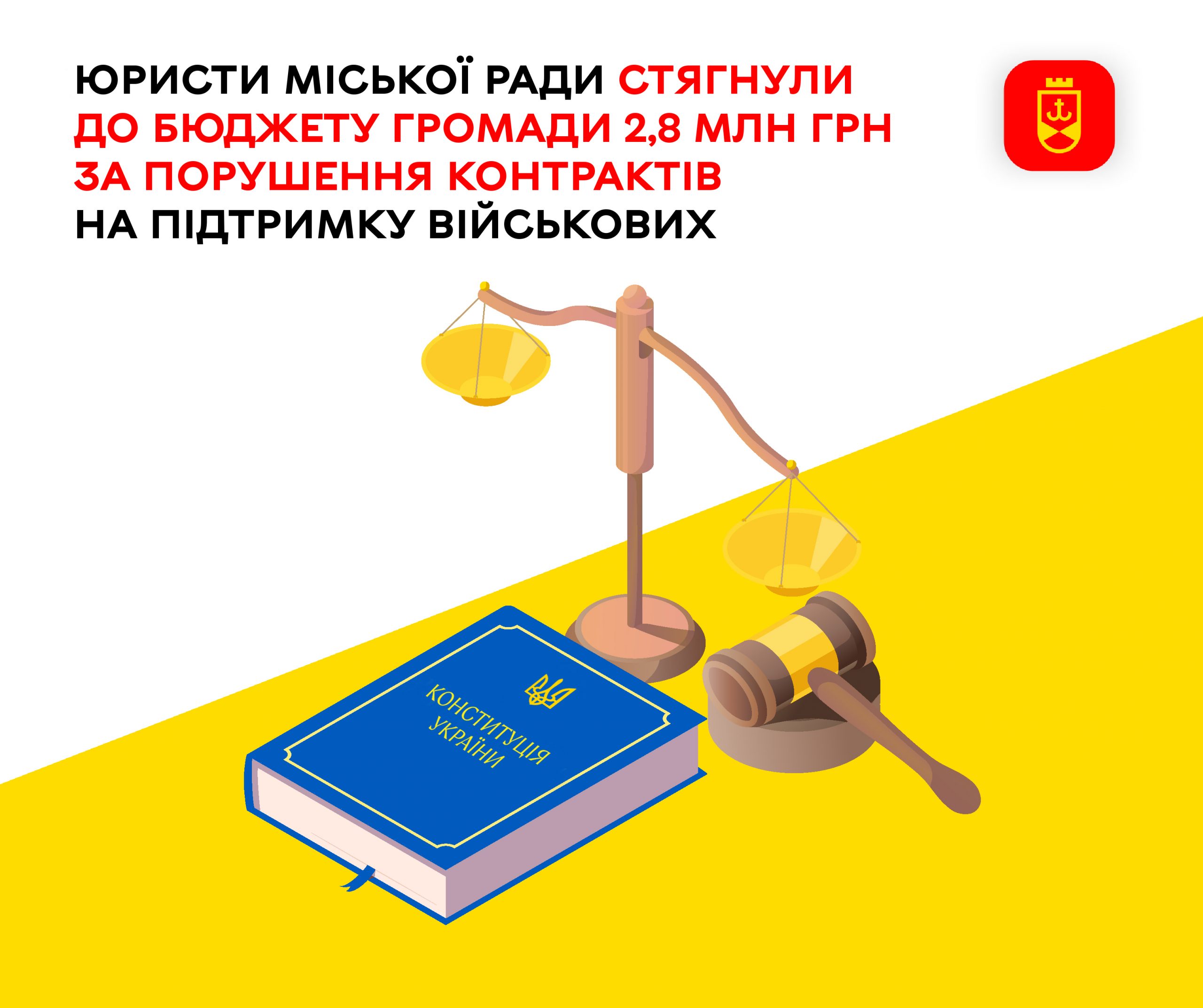 Міськрада повернула до бюджету 2,8 млн грн через порушення контрактів на підтримку військових