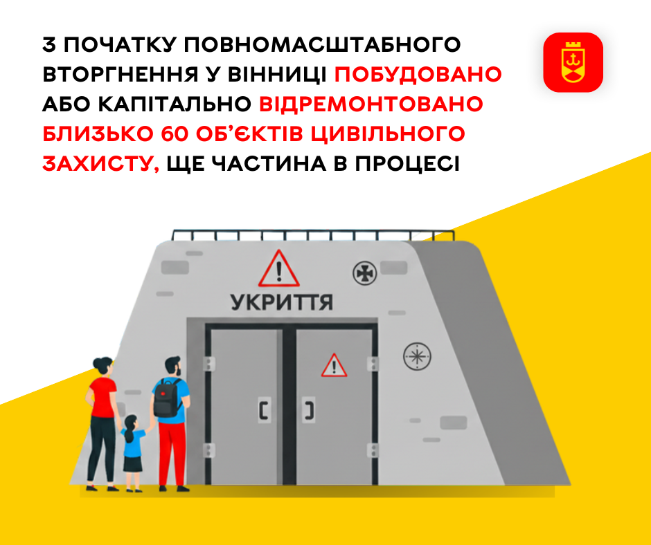 За період повномасштабної війни у Вінниці збудовано та капітально відновлено близько 60 укриттів