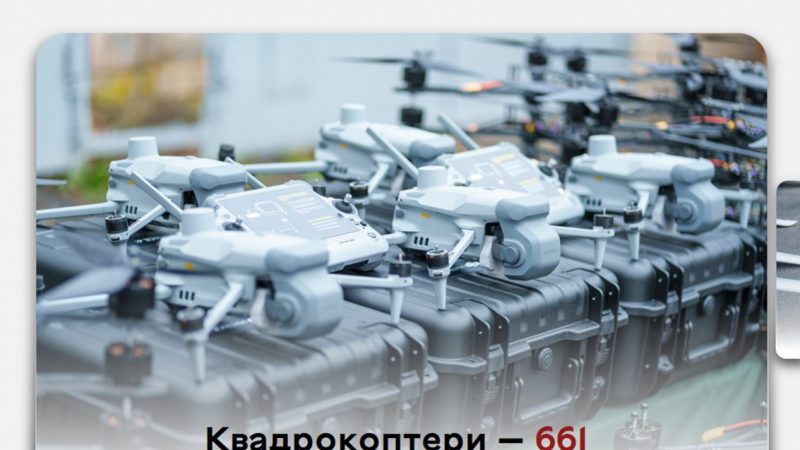 Понад 1,3 млрд грн на безпеку та оборону — ключовий пріоритет громади у 2025 році