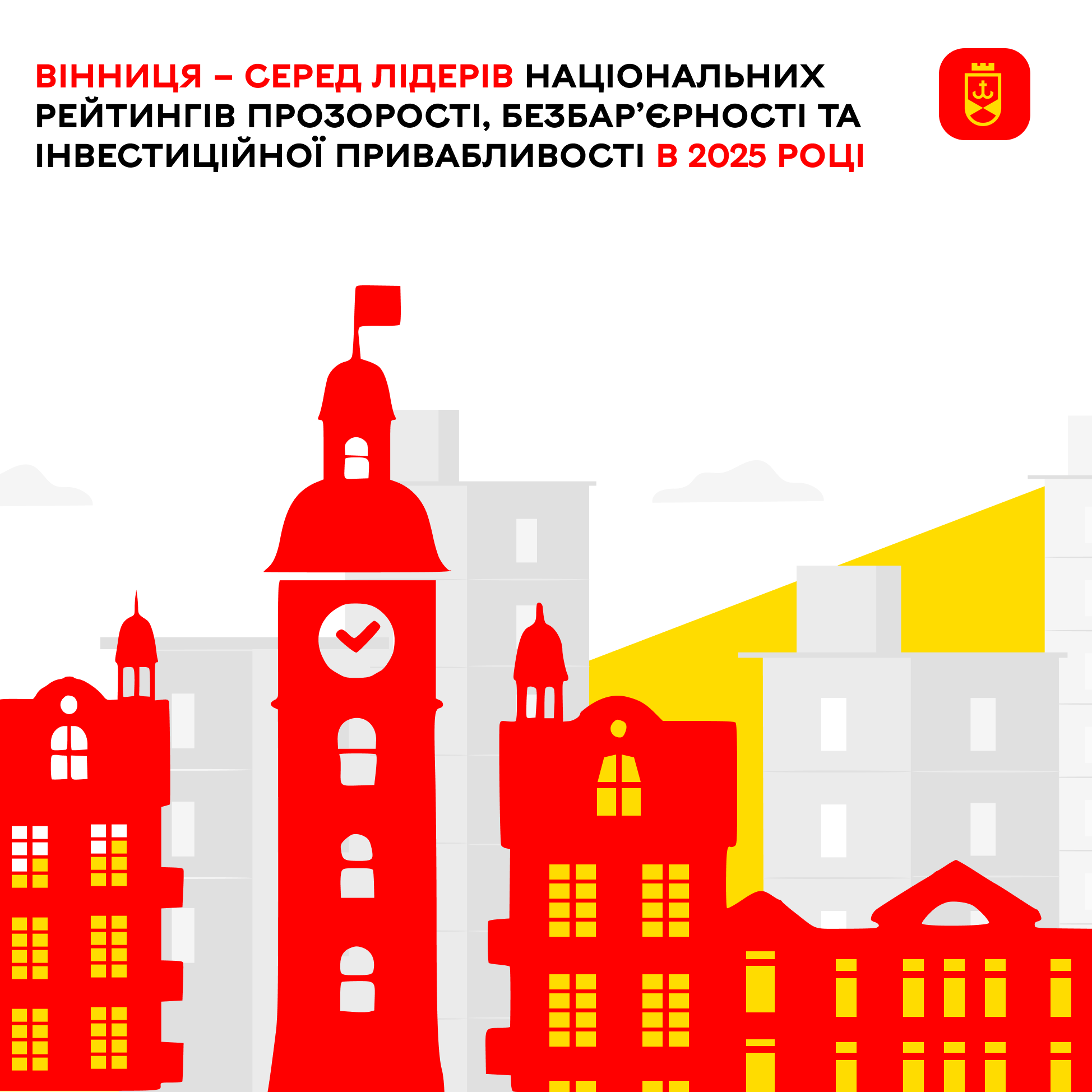 У 2025 році Вінниця увійшла до лідерів національних рейтингів прозорості, безбар’єрності та інвестиційної привабливості