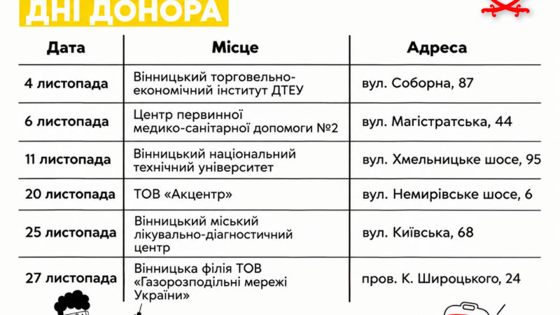 Шість Днів донора у Вінниці в листопаді: де і коли здати кров