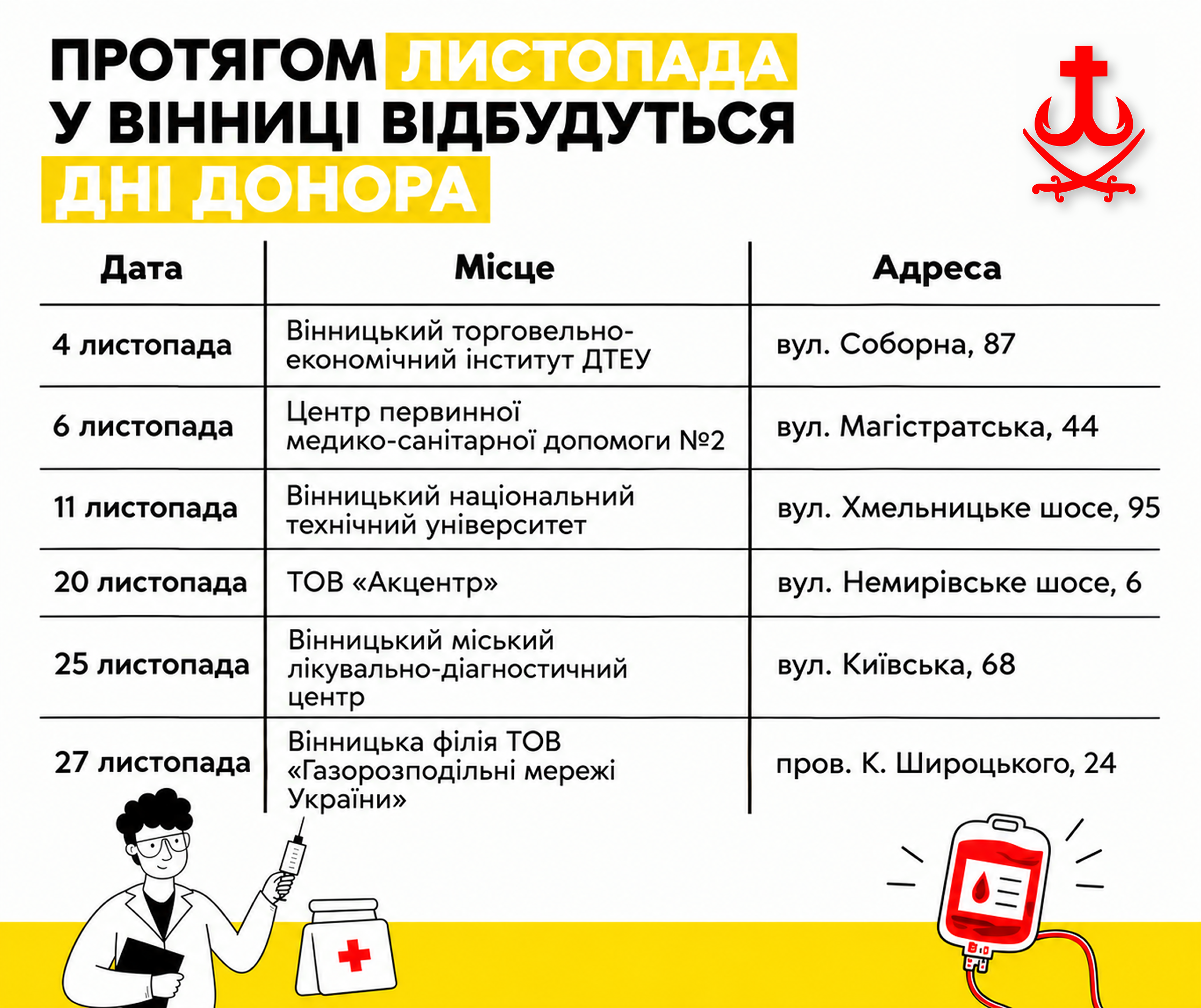 Шість Днів донора у Вінниці в листопаді: де і коли здати кров