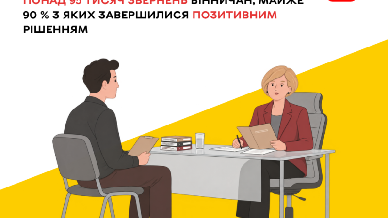 Понад 95 тисяч звернень до Вінницької міськради: 90% вирішено позитивно